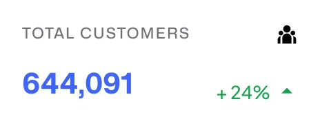 Digital Product Card 1